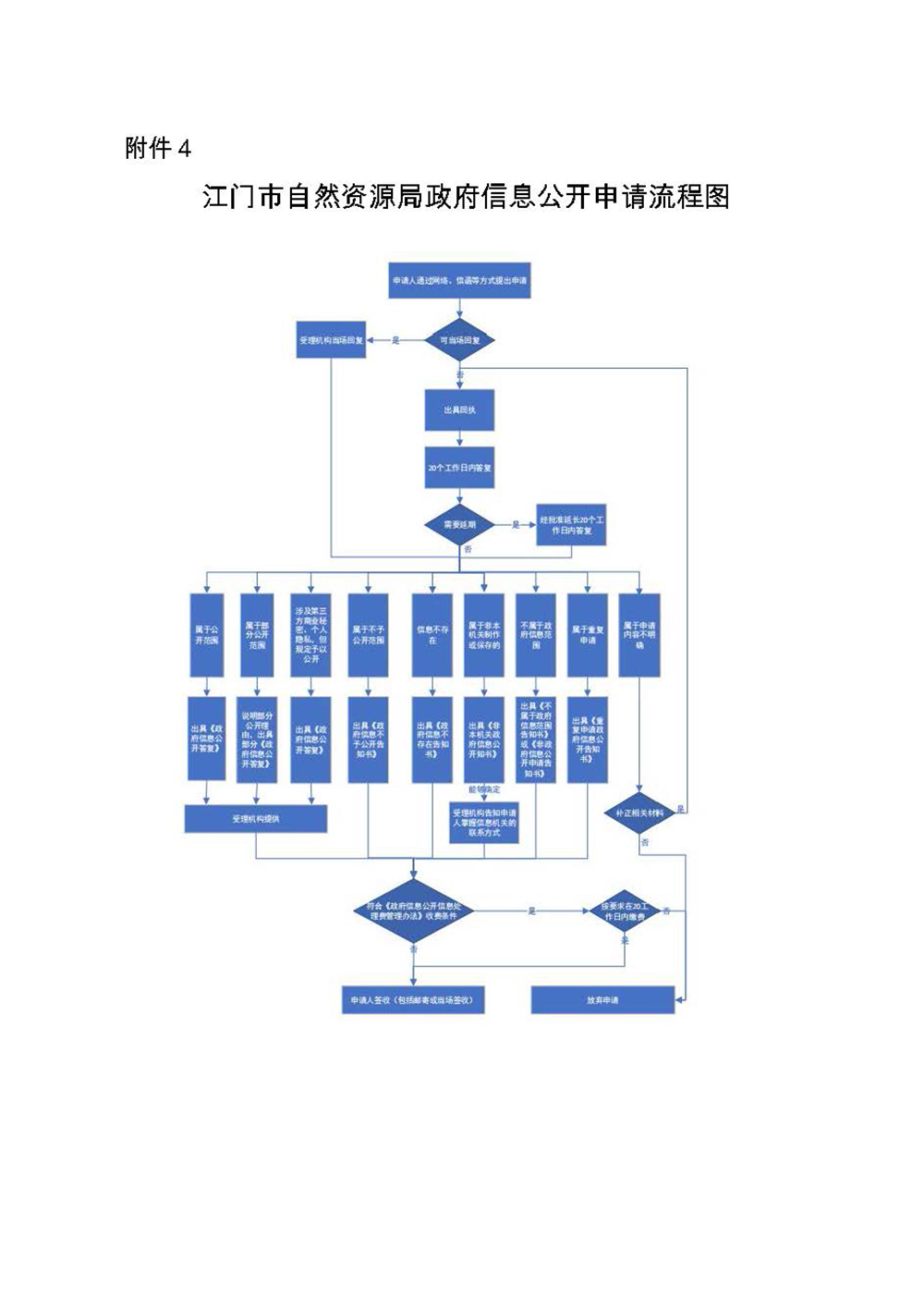 241120开云电竞官方网站自然资源局政府信息公开指南(2024年版) (4).jpg
