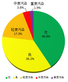 2019年﻿开云电竞官方网站环境质量状况（公报）_1