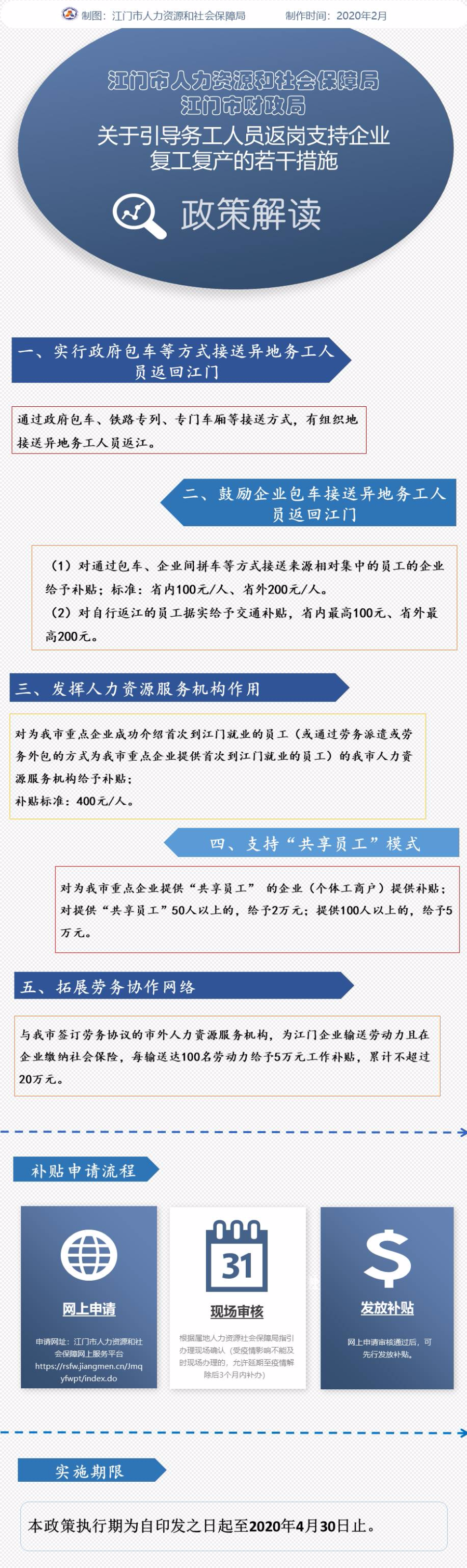 附件5：《﻿开云电竞官方网站人力资源和社会保障局﻿开云电竞官方网站财政局关于引导务工人员返岗支持企业复工复产的若干措施》政策图解.jpg