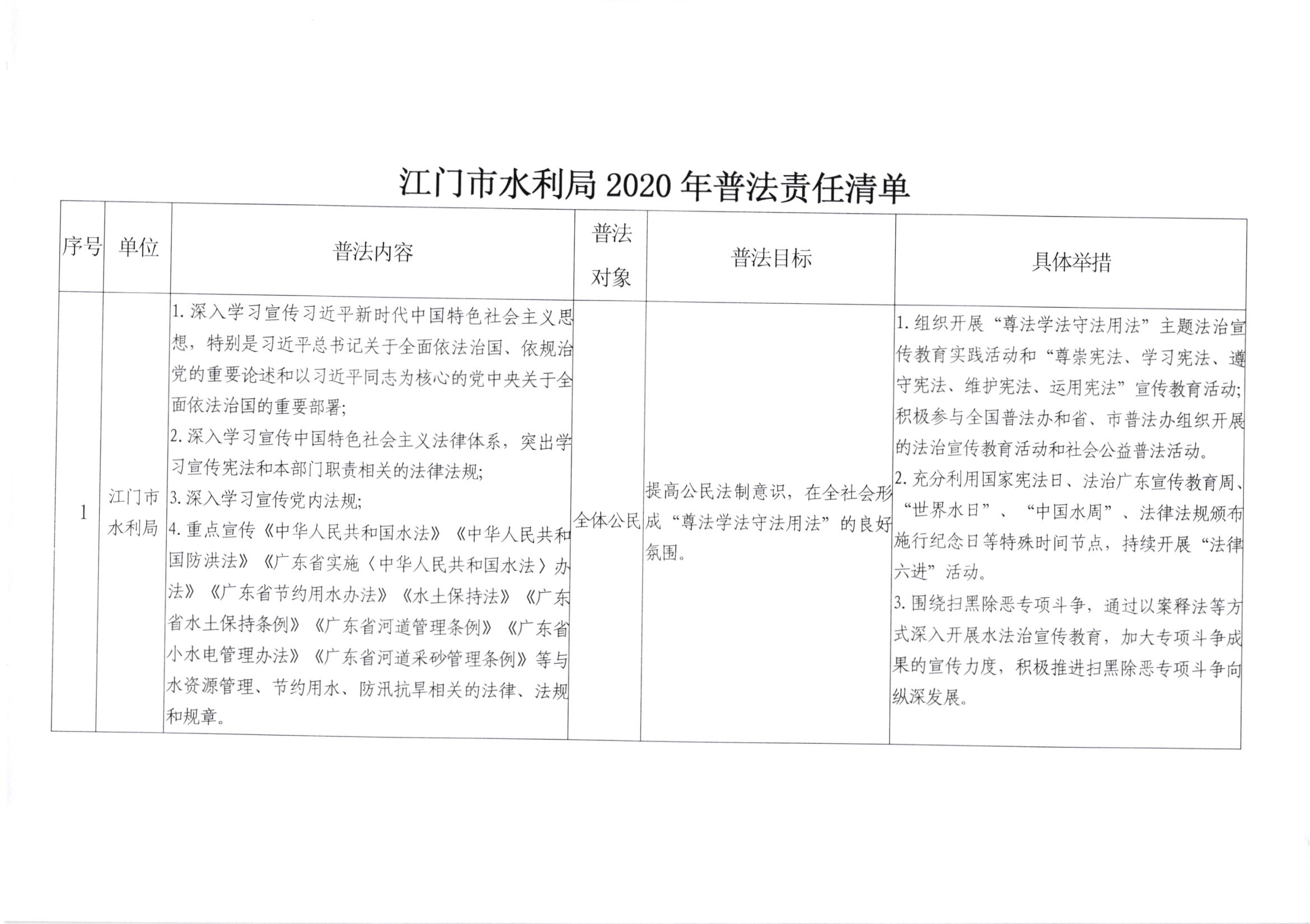 关于印发《﻿开云电竞官方网站水利局2020年普法责任清单》的通知_001.jpg