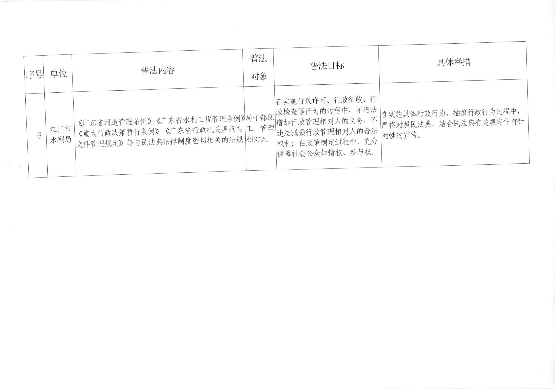 关于印发《﻿开云电竞官方网站水利局2020年普法责任清单》的通知_003.jpg