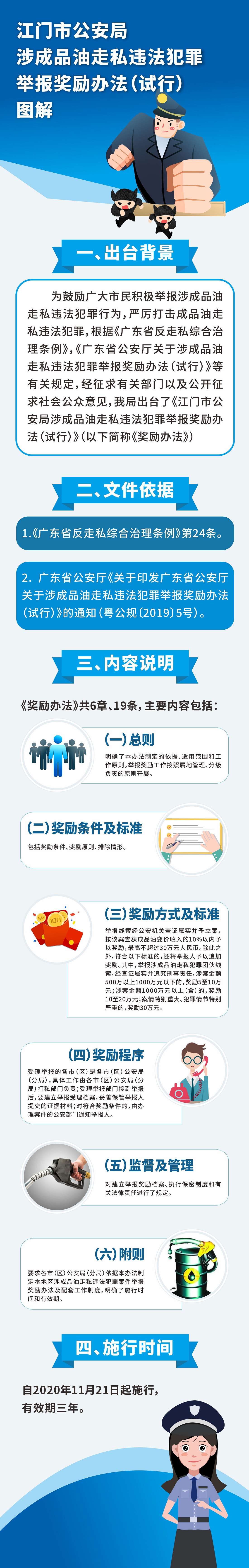 图解—《﻿开云电竞官方网站公安局涉成品油走私违法犯罪举报奖励办法（试行）》.jpg