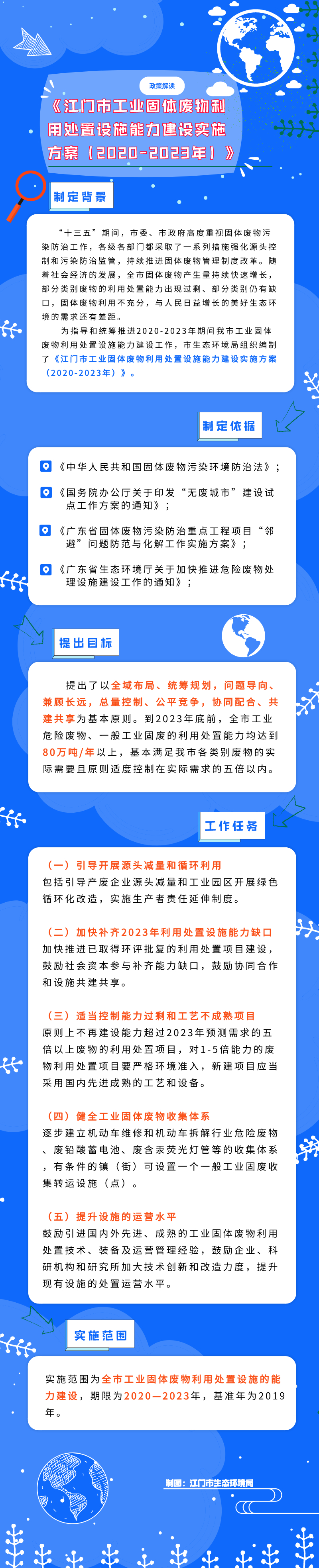 图解《﻿开云电竞官方网站工业固体废物利用处置设施能力建设实施方案（2020-2023年）》.jpg