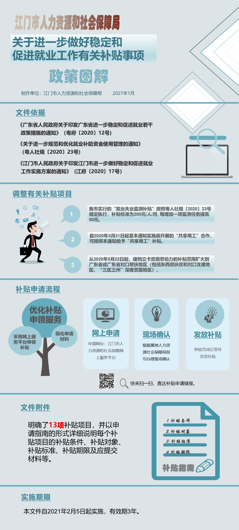 《﻿开云电竞官方网站人力资源和社会保障局关于进一步做好稳定和促进就业工作有关补贴事项》政策图解.JPG