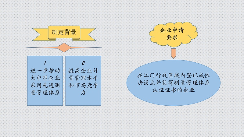 附件4 《﻿开云电竞官方网站获得测量管理体系认证企业资助办法》图解_2.jpg