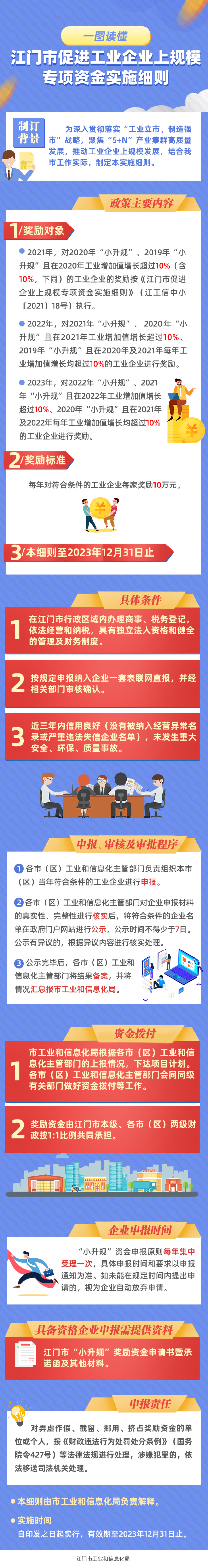 附件3：《﻿开云电竞官方网站促进工业企业上规模专项资金实施细则》政策图解.png