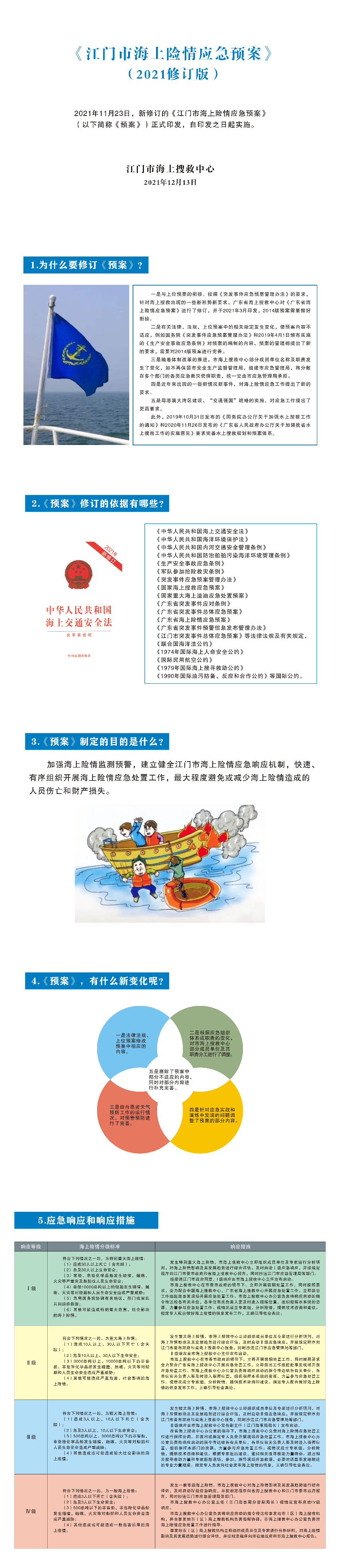 开云电竞官方网站海上险情应急预案 图解 1214.jpg