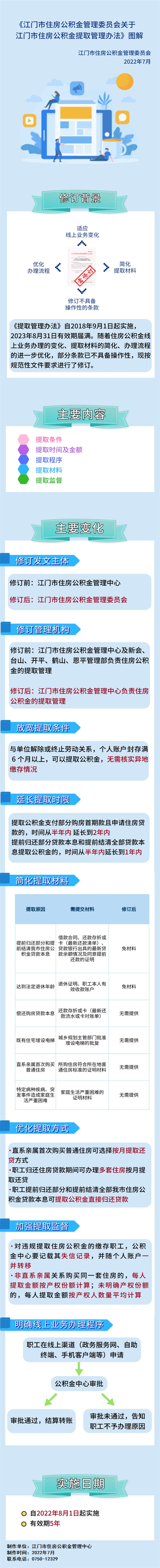 附件5：关于《﻿开云电竞官方网站住房公积金管理委员会关于﻿开云电竞官方网站住房公积金提取管理办法》图解.png