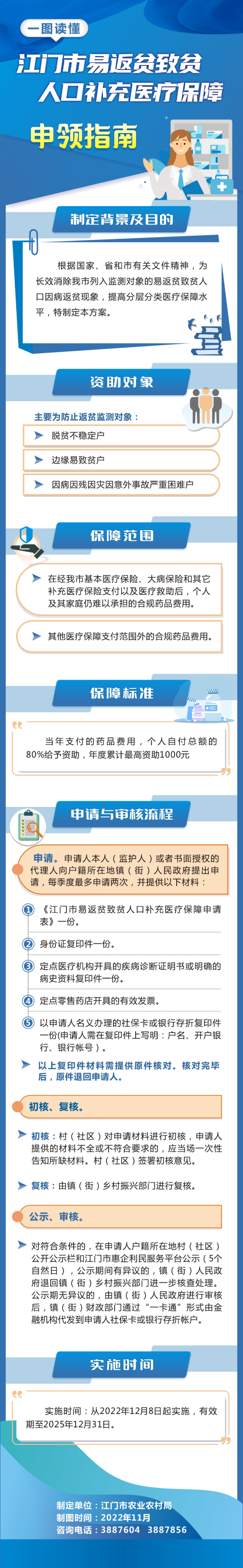 附件5：《﻿开云电竞官方网站易返贫致贫人口补充医疗保障工作方案》图解11.23.jpg
