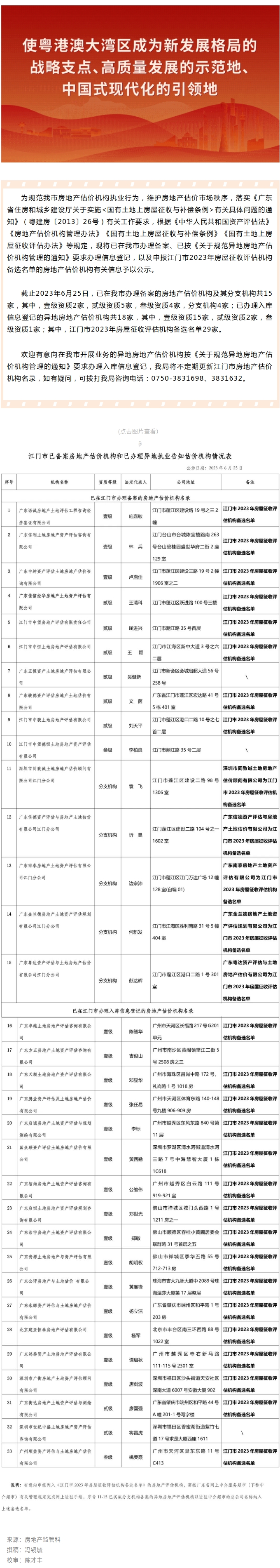 关于﻿开云电竞官方网站房地产估价机构名录库的公示.jpg