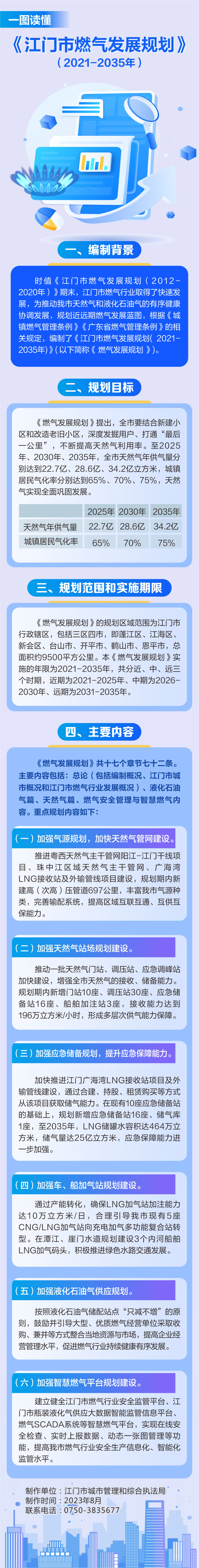 开云电竞官方网站燃气发展规划（2021-2035年）.jpg
