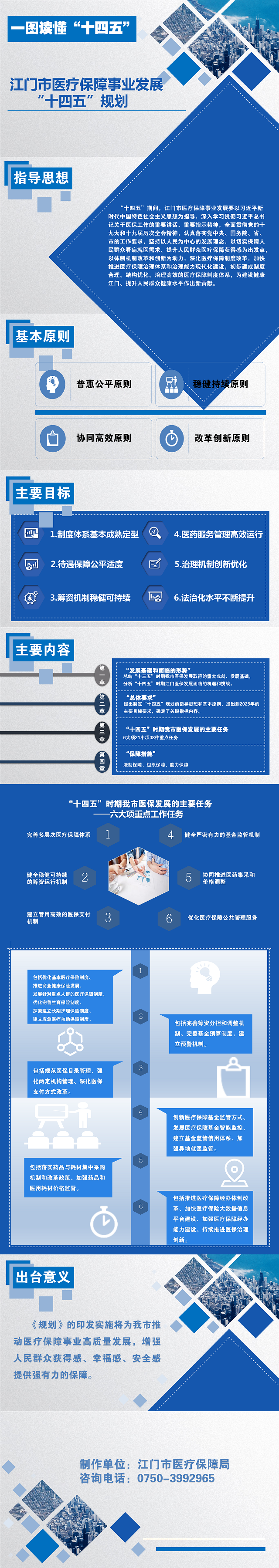 一图读懂：﻿开云电竞官方网站医疗保障事业发展“十四五”规划.png