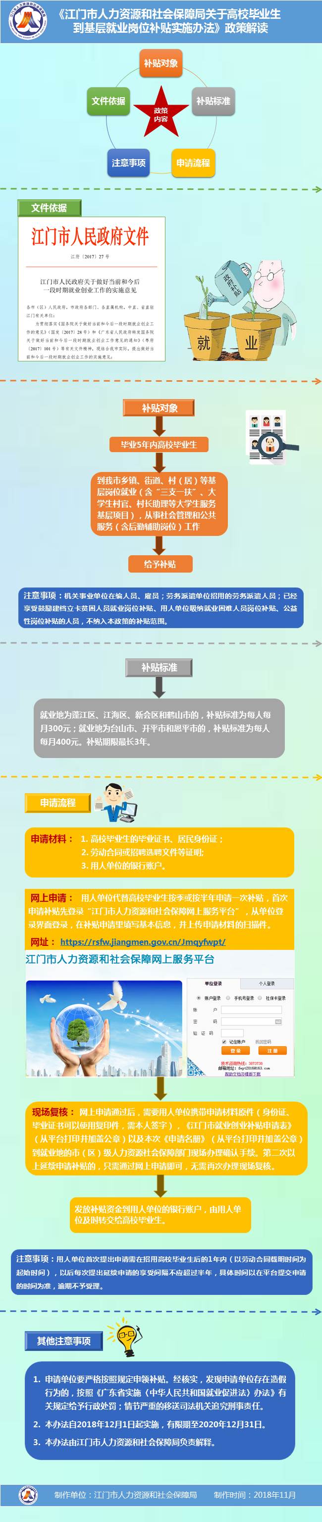 图解《﻿开云电竞官方网站人力资源和社会保障局关于高校毕业生到基层就业岗位补贴实施办法》.jpg