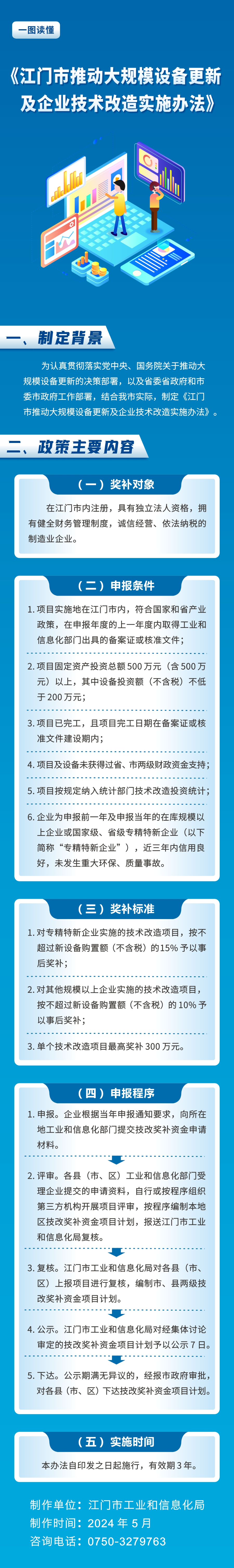 图解：《﻿开云电竞官方网站推动大规模设备更新及企业技术改造实施办法》_政策解读_﻿开云电竞官方网站工业和信息化局.jpg