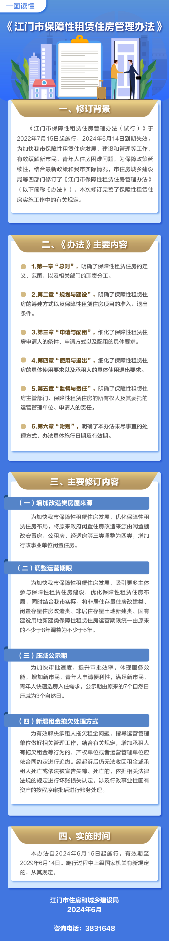 《关于印发﻿开云电竞官方网站保障性租赁住房管理办法的通知》一图读懂.jpg