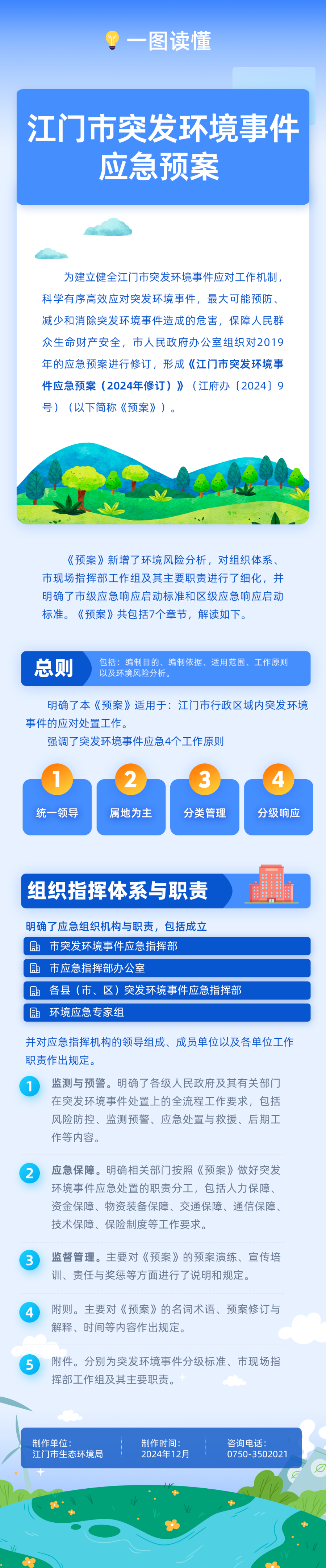 V4.一图读﻿开云电竞官方网站突发环境事件应急预案.png