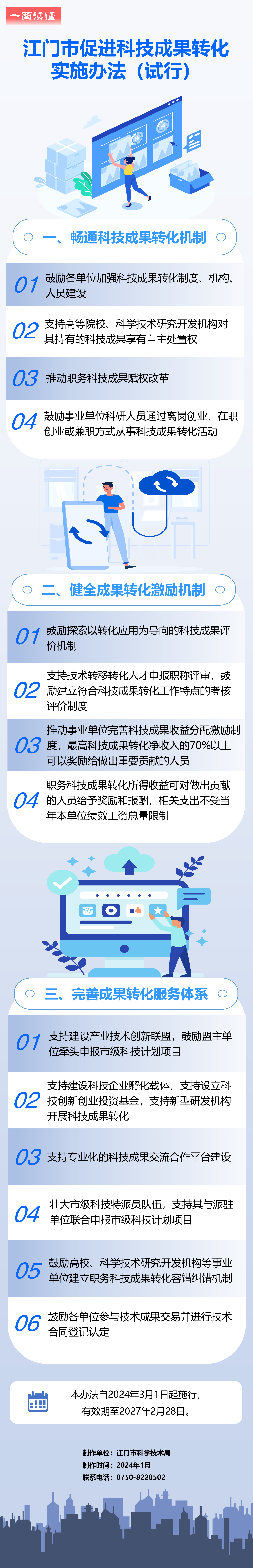 《﻿开云电竞官方网站促进科技成果转化实施办法（试行）》政策图解.png