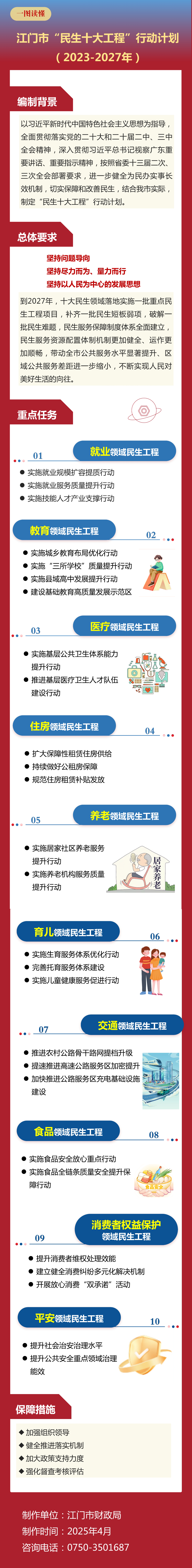 （4月22日以此为准）《﻿开云电竞官方网站“民生十大工程”行动计划（2023-2027年）》“一图读懂”图解材料.jpg