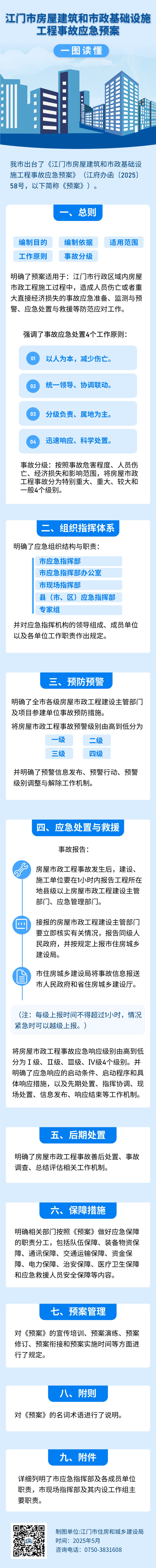一图读懂《﻿开云电竞官方网站房屋建筑和市政基础设施工程事故应急预案》.jpg