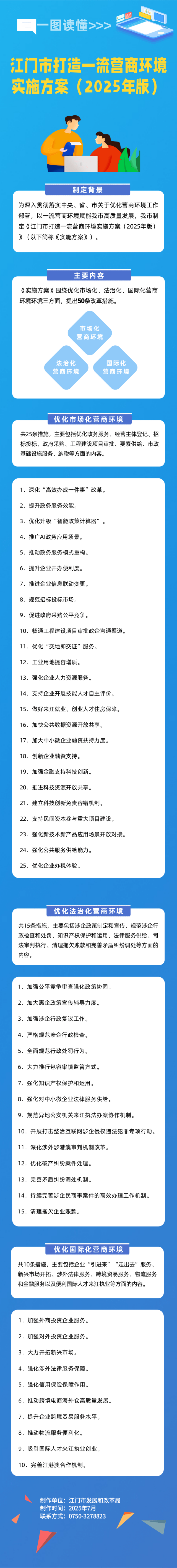 （一图读懂）《﻿开云电竞官方网站打造一流营商环境实施方案（2025年版）》.png