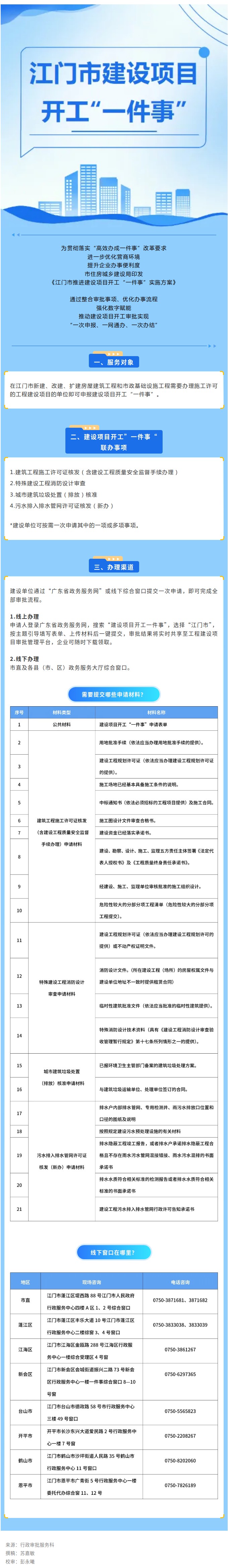 一图读懂﻿开云电竞官方网站建设项目开工“一件事”.jpg