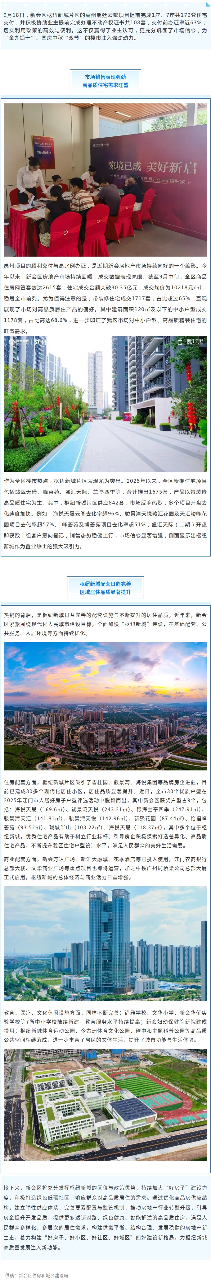 交付前办证率超6成！枢纽新城畅销两旺，双节期间新会楼市预期向好.jpg