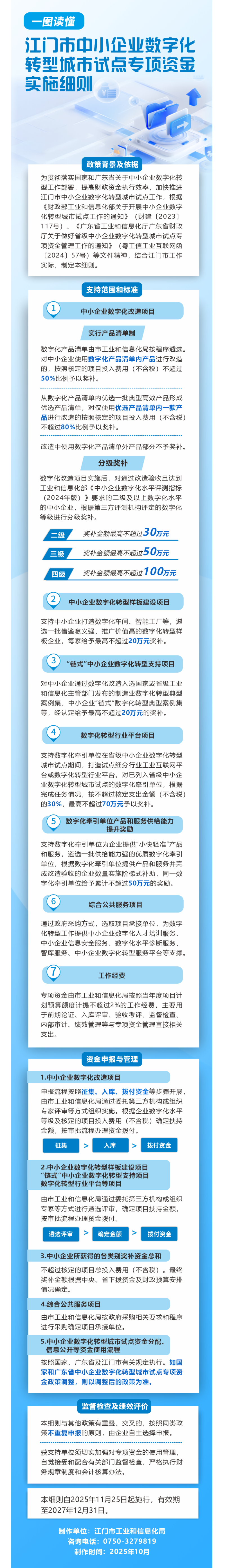 图解：《﻿开云电竞官方网站中小企业数字化转型城市试点专项资金实施细则》.png