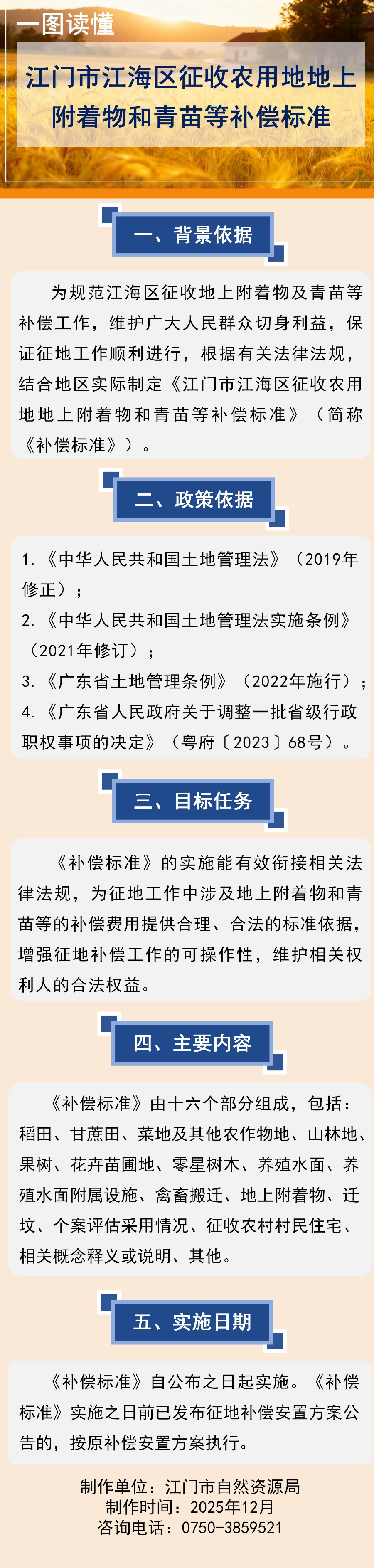 【一图读懂】《﻿开云电竞官方网站江海区征收农用地地上附着物和青苗等补偿标准》.jpg