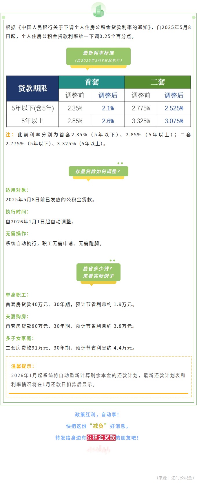 无需申请！2026年1月1日起，您的公积金贷款利率自动下调0.jpg