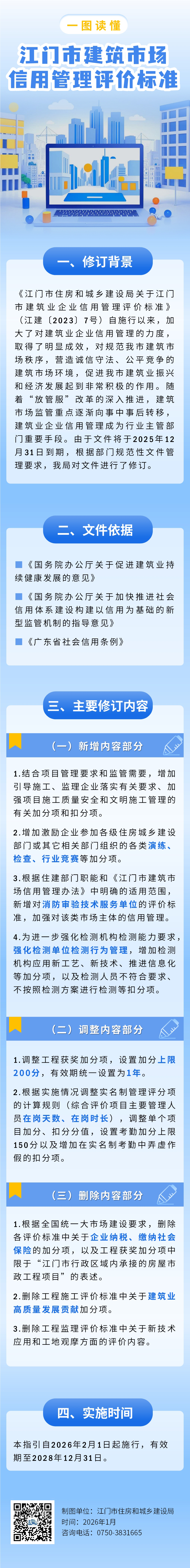 图解：﻿开云电竞官方网站住房和城乡建设局关于﻿开云电竞官方网站建筑市场信用管理评价标准.jpg