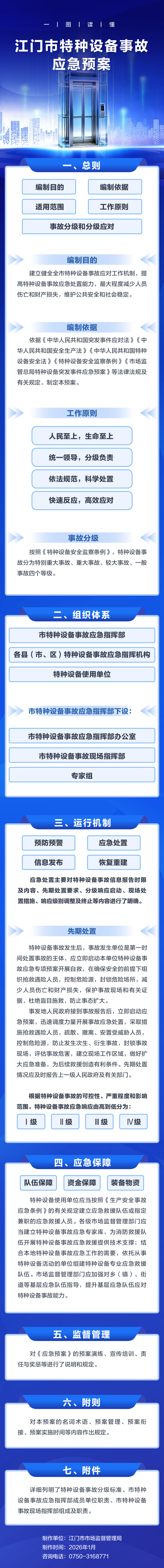 ﻿开云电竞官方网站特种设备事故应急预案一图读懂（定）.jpg