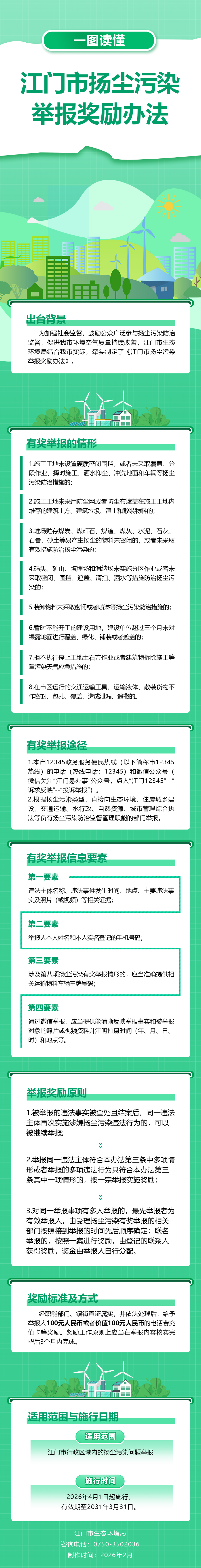 附件2. 一图读懂《﻿开云电竞官方网站扬尘污染举报奖励办法》0209.jpg