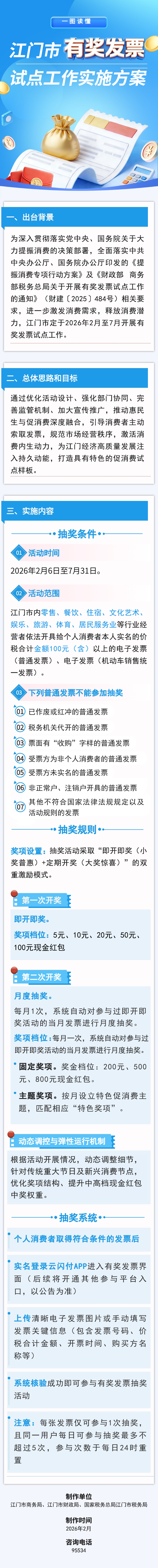 附件1之附件3——一图读懂：﻿开云电竞官方网站有奖发票试点工作实施方案 2026.02.12.jpeg