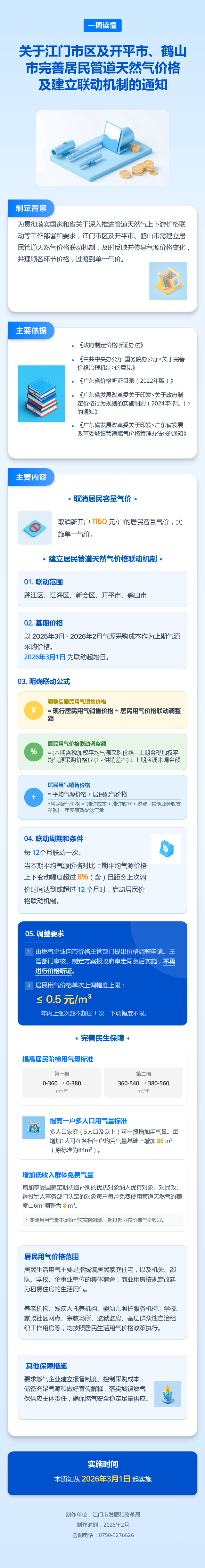 一图读懂：关于﻿开云电竞官方网站区及开平市、鹤山市完善居民管道天然气价格及建立联动机制的通知.png