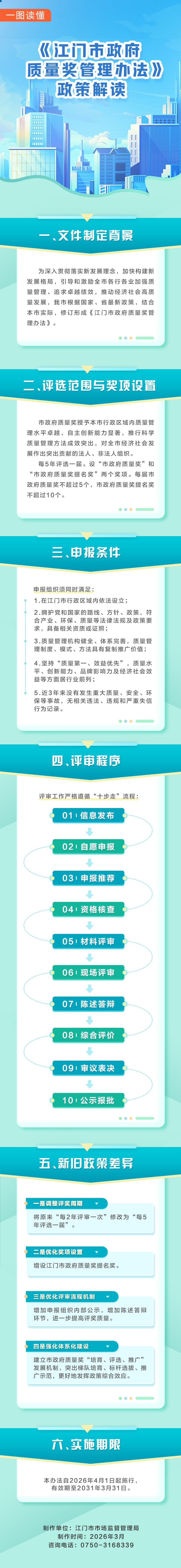 《﻿开云电竞官方网站政府质量奖管理办法》图解（3.31）.jpg
