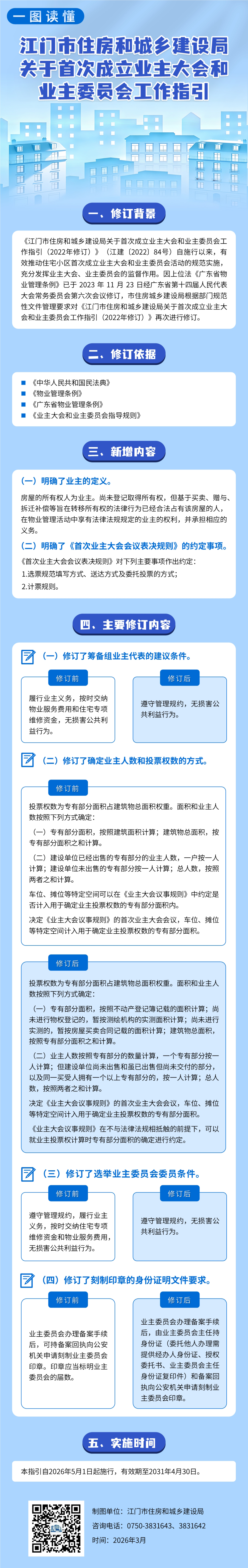 政策图解《﻿开云电竞官方网站住房和城乡建设局关于首次成立业主大会和业主委员会工作指引》.jpg